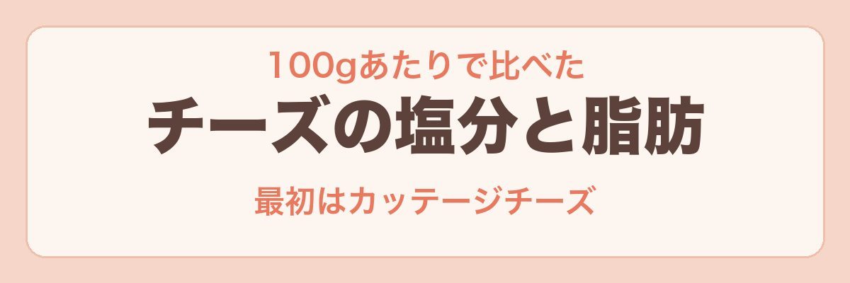 チーズの種類別の塩分と脂肪