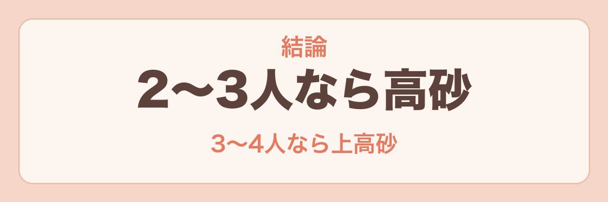 オイシックスのおせちの結論
